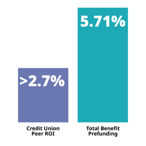 Case-Study-2-chart-1