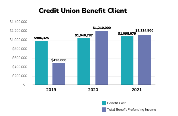 Case-Study-1-Chart-1